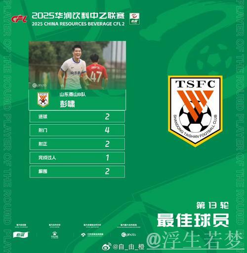 张志雄彭啸闪耀中甲中乙最佳青年球员奖