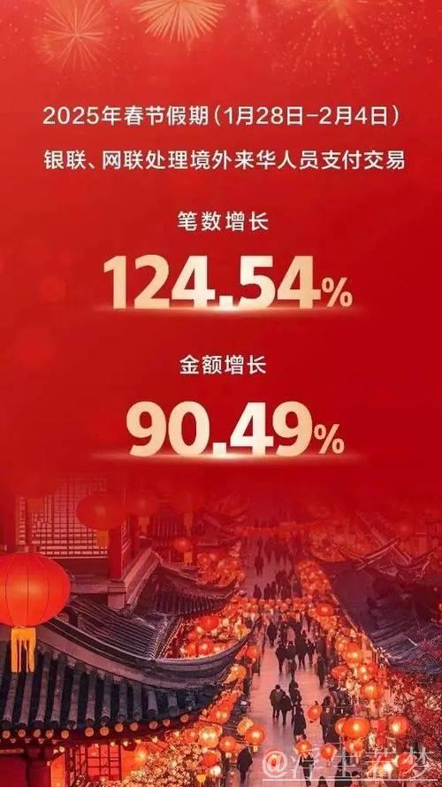 新华鲜报丨交易额增长超九成！“China Travel”邂逅中国年